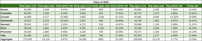 Ivy League 2020 Stats.png